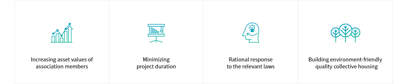 Urban Renewal The Role of CM 4 Introduce Diagram : 1.Increasing asset values of association members 2.Minimizing project duration 3.Rational response to the relevant laws 4.Building environment-friendly quality collective housing