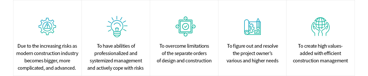 Why Do We Need Junglim’s CM? Phase 5 Introduce Diagram : 1.Due to the increasing risks as modern construction industry becomes bigger, more complicated, and advanced. 2.To have abilities of professionalized and systemized management and actively cope with risks 3.To overcome limitations of the separate orders of design and construction 4.To figure out and resolve the project owner’s various and higher needs 5.To create high values-added with efficient construction management