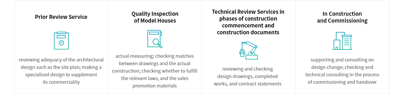 The Role of Land Trust CM Introduce Diagram: 1.Prior Review Service:reviewing adequacy of the architectural design such as the site plan; making a specialized design to supplement its commerciality 2.Quality Inspection of Model Houses:actual measuring; checking matches between drawings and the actual construction; checking whether to fulfill the relevant laws, and the sales promotion materials 3.Technical Review Services in phases of construction commencement and construction documents:reviewing and checking design drawings, completed works, and contract statements 4.In Construction and Commissioning:supporting and consulting on design change, checking and technical consulting in the process of commissioning and handover