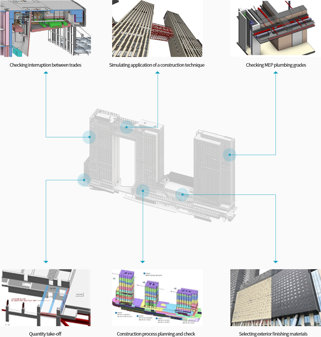 BIM Application Image